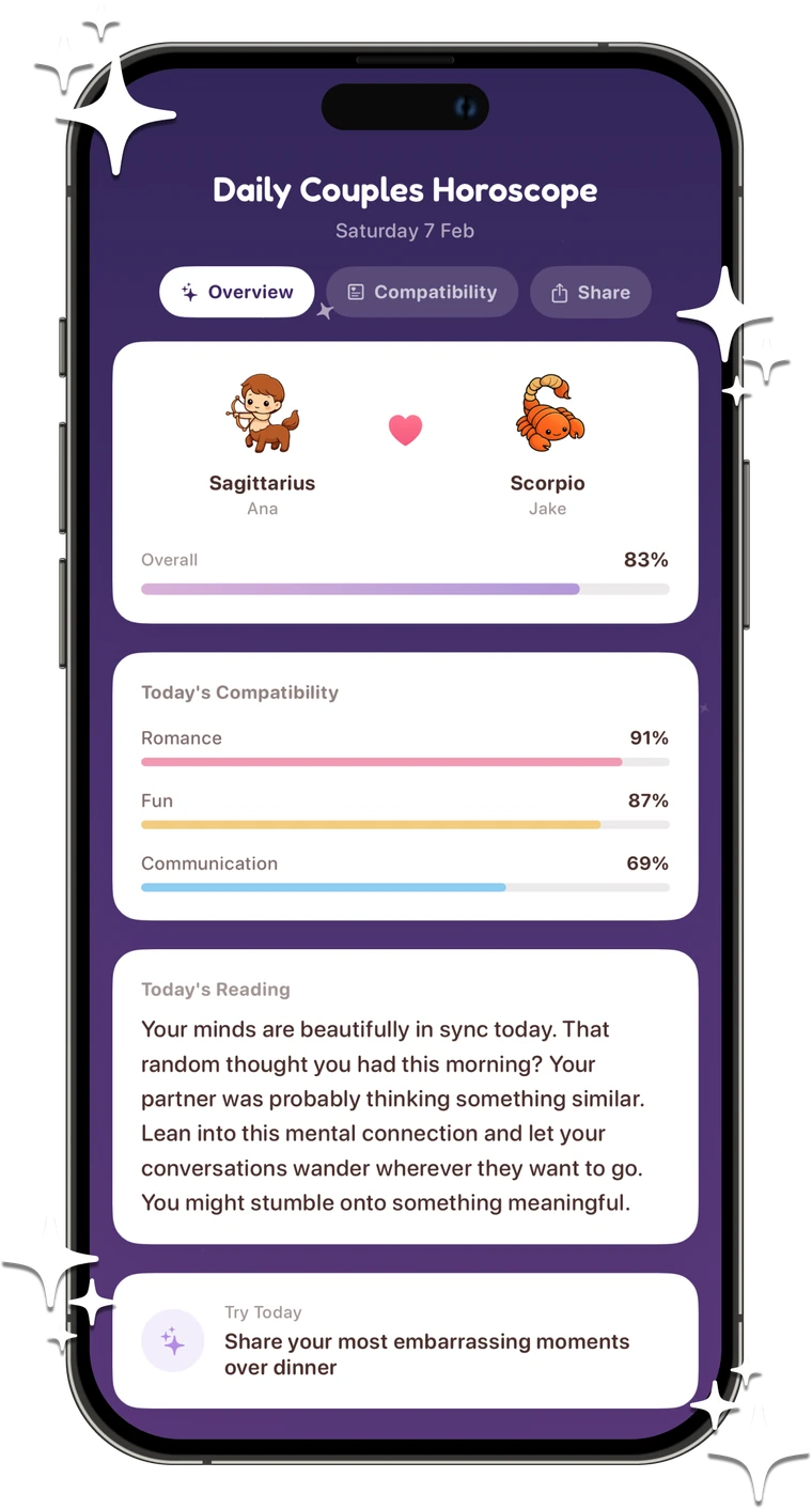 Couples horoscope showing zodiac compatibility, daily reading, and connection insights